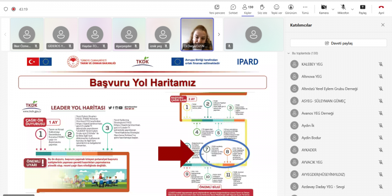 IPARD III-LEADER Yaklaşımı Tedbiri Yıllık Uygulama Planı (YUP) Online Bilgilendirme Toplantısı