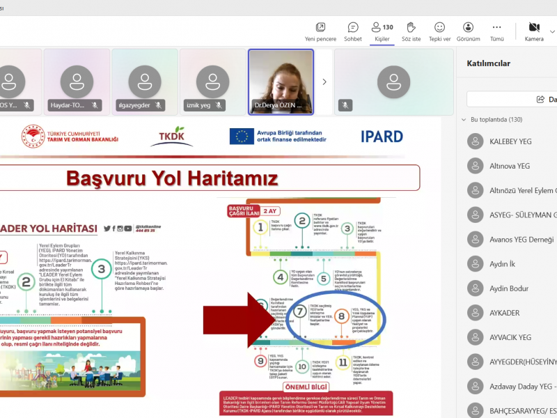 IPARD III-LEADER Yaklaşımı Tedbiri Yıllık Uygulama Planı (YUP) Online Bilgilendirme Toplantısı